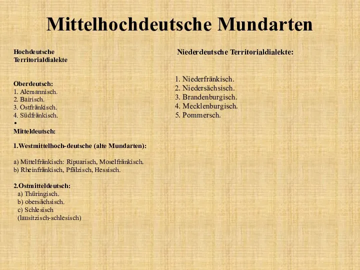 Mittelhochdeutsche Mundarten Hochdeutsche Territorialdialekte Oberdeutsch: 1. Alemannisch. 2. Bairisch. 3. Ostfränkisch.