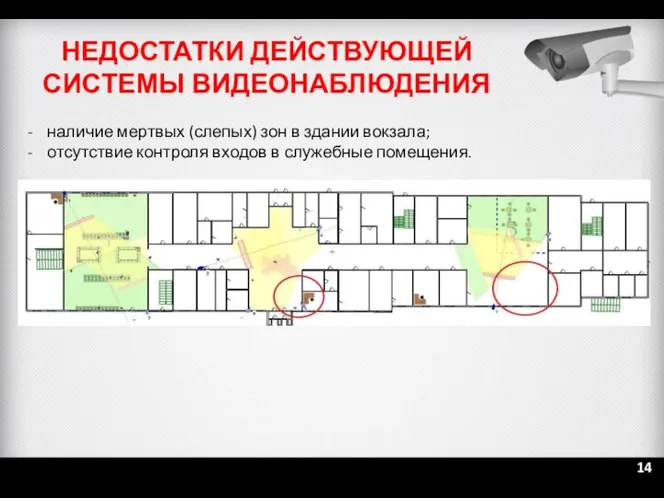 НЕДОСТАТКИ ДЕЙСТВУЮЩЕЙ СИСТЕМЫ ВИДЕОНАБЛЮДЕНИЯ наличие мертвых (слепых) зон в здании вокзала;