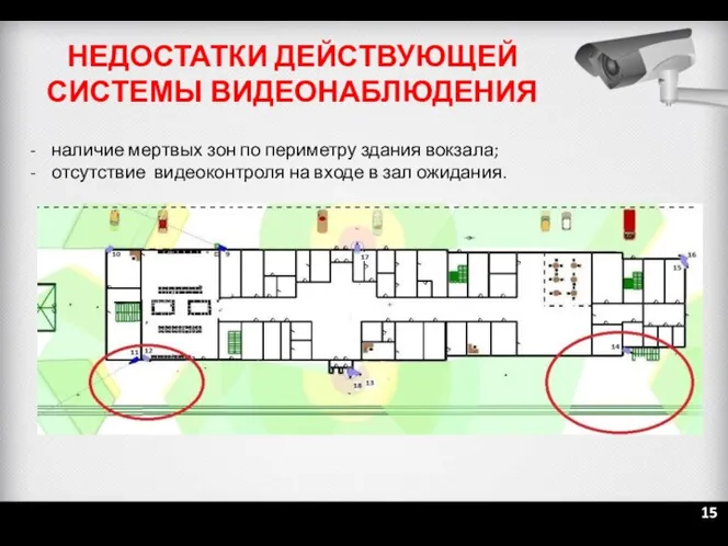 15 НЕДОСТАТКИ ДЕЙСТВУЮЩЕЙ СИСТЕМЫ ВИДЕОНАБЛЮДЕНИЯ наличие мертвых зон по периметру здания