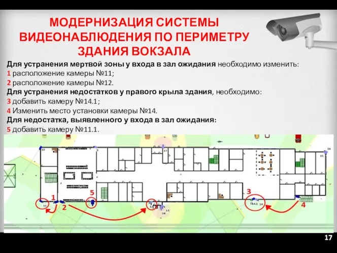 МОДЕРНИЗАЦИЯ СИСТЕМЫ ВИДЕОНАБЛЮДЕНИЯ ПО ПЕРИМЕТРУ ЗДАНИЯ ВОКЗАЛА Для устранения мертвой зоны