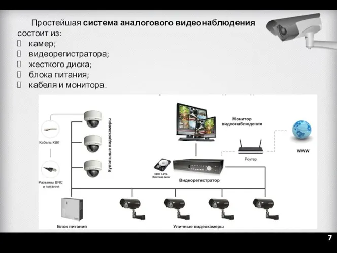 Простейшая система аналогового видеонаблюдения состоит из: камер; видеорегистратора; жесткого диска; блока питания; кабеля и монитора. 7