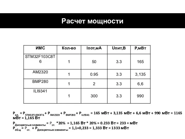 Расчет мощности Pэл. = PSTM32F103C8T6 + PAM2320 + PBMP280 + PILI9341