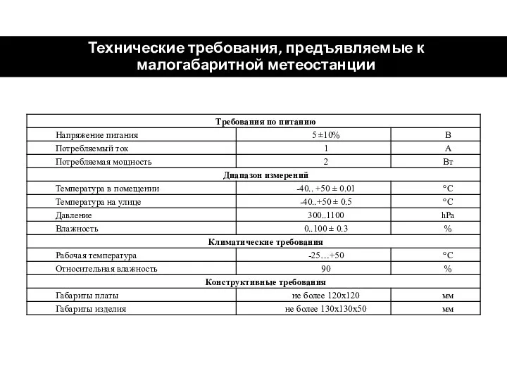 Технические требования, предъявляемые к малогабаритной метеостанции