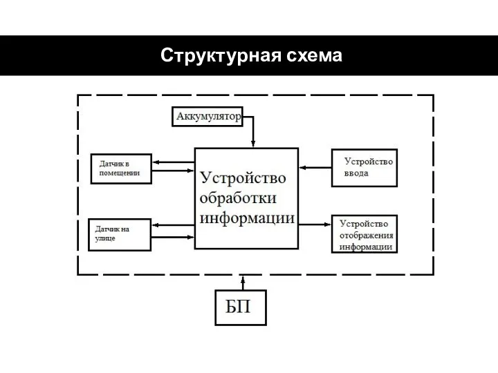 Структурная схема