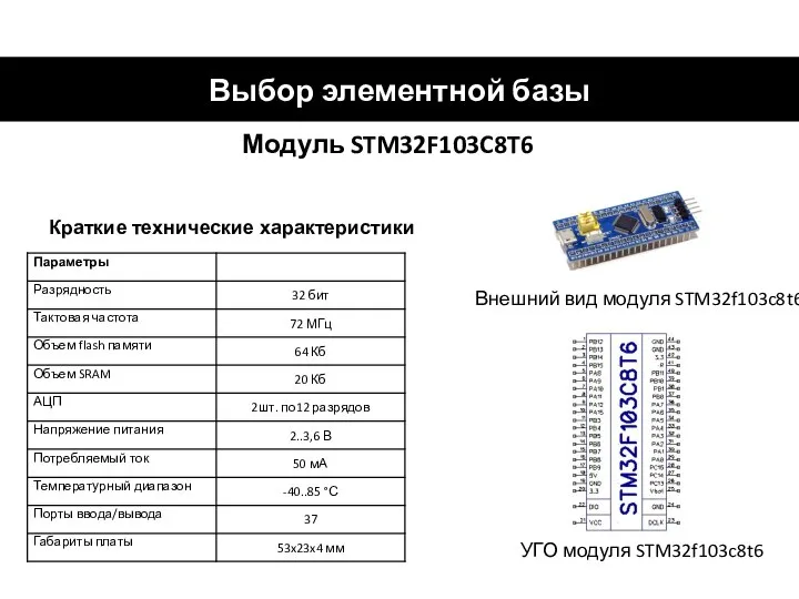 Выбор элементной базы Модуль STM32F103C8T6 Краткие технические характеристики Внешний вид модуля STM32f103c8t6 УГО модуля STM32f103c8t6