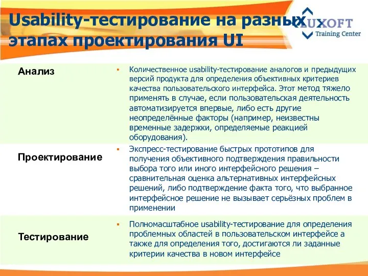 Usability-тестирование на разных этапах проектирования UI Количественное usability-тестирование аналогов и предыдущих