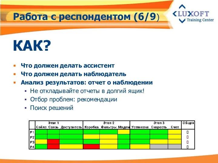 Работа с респондентом (6/9) КАК? Что должен делать ассистент Что должен