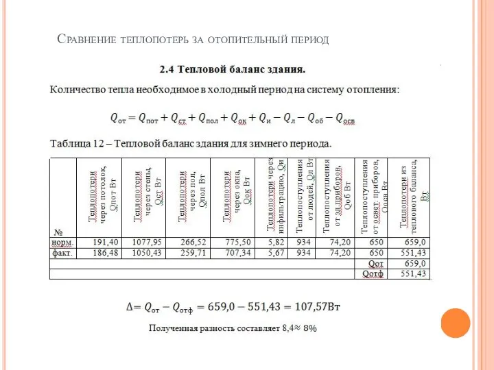 Сравнение теплопотерь за отопительный период