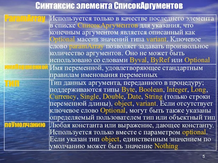 Синтаксис элемента СписокАргументов