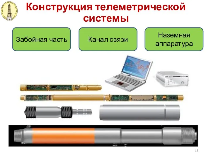 Конструкция телеметрической системы Забойная часть Канал связи Наземная аппаратура