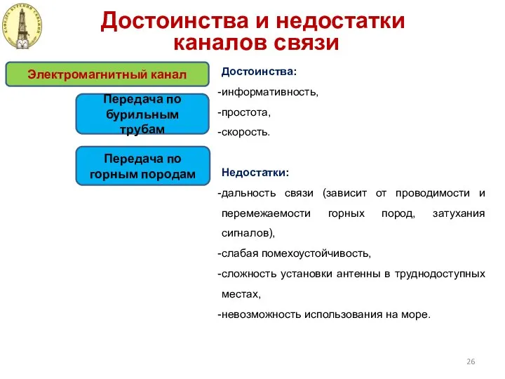 Достоинства и недостатки каналов связи Передача по бурильным трубам Достоинства: информативность,