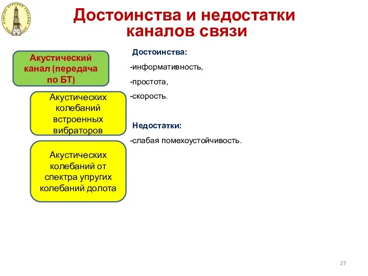 Достоинства и недостатки каналов связи Акустический канал (передача по БТ) Акустических