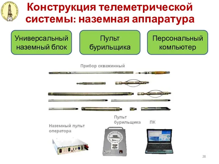 Конструкция телеметрической системы: наземная аппаратура Универсальный наземный блок Персональный компьютер Пульт бурильщика