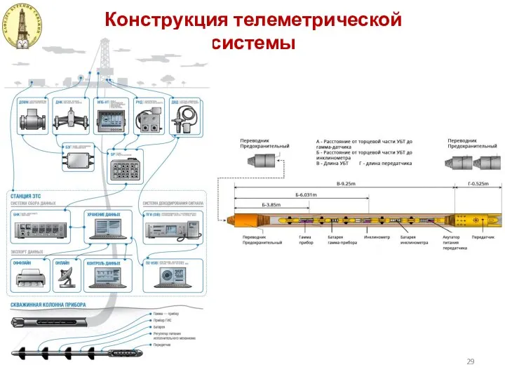 Конструкция телеметрической системы