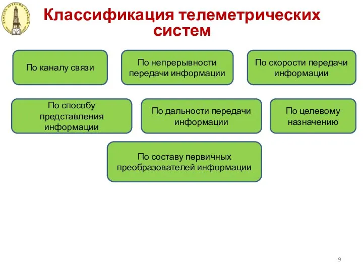 Классификация телеметрических систем По каналу связи По непрерывности передачи информации По