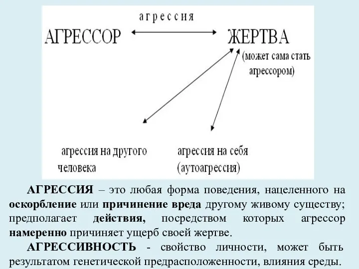 АГРЕССИЯ – это любая форма поведения, нацеленного на оскорбление или причинение