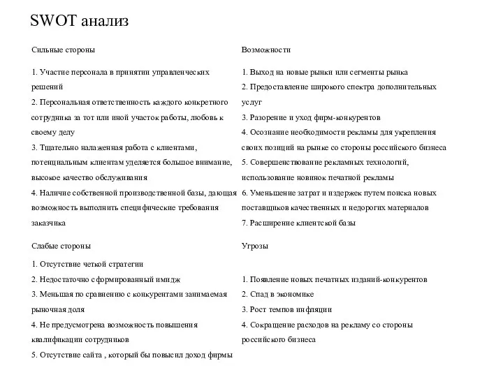 SWOT анализ