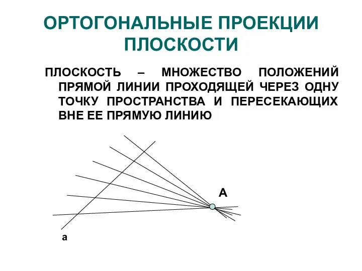 ОРТОГОНАЛЬНЫЕ ПРОЕКЦИИ ПЛОСКОСТИ ПЛОСКОСТЬ – МНОЖЕСТВО ПОЛОЖЕНИЙ ПРЯМОЙ ЛИНИИ ПРОХОДЯЩЕЙ ЧЕРЕЗ