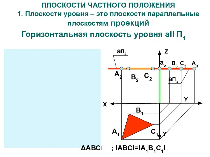 ПЛОСКОСТИ ЧАСТНОГО ПОЛОЖЕНИЯ 1. Плоскости уровня – это плоскости параллельные плоскостям