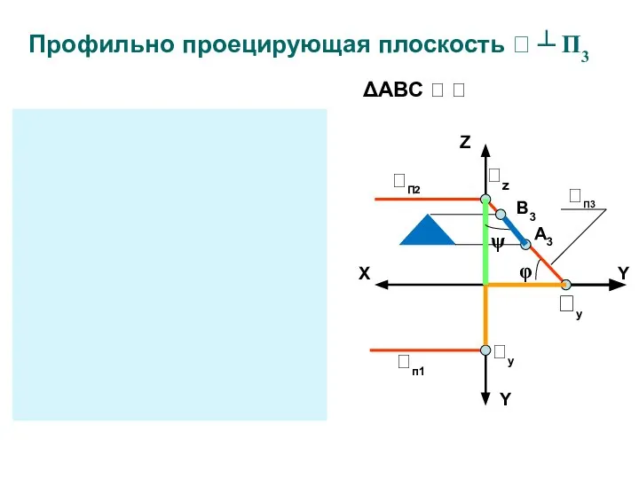 Профильно проецирующая плоскость  ┴ П3 Z X Y Y П2