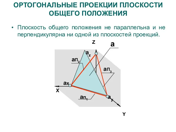 ОРТОГОНАЛЬНЫЕ ПРОЕКЦИИ ПЛОСКОСТИ ОБЩЕГО ПОЛОЖЕНИЯ Плоскость общего положения не параллельна и