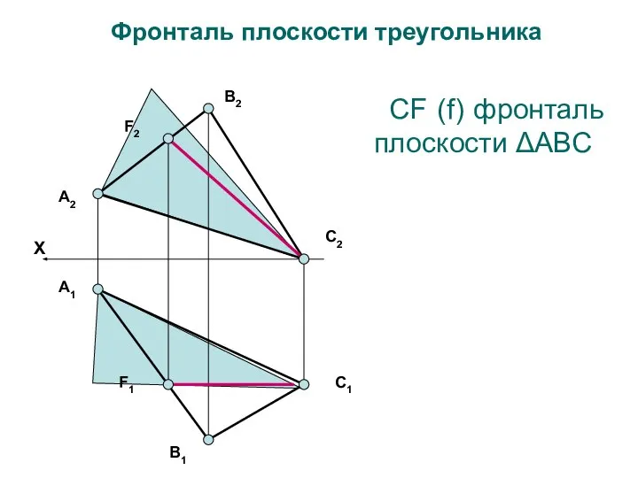 А2 F2 В2 С2 В1 С1 А1 F1 Фронталь плоскости треугольника