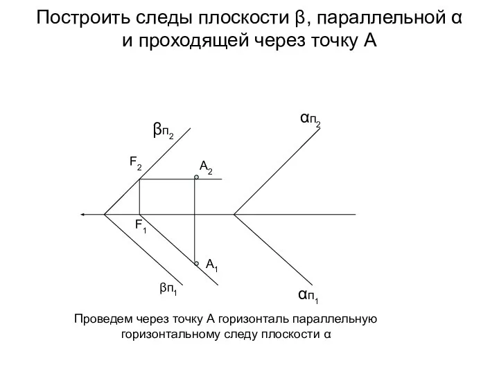 Построить следы плоскости β, параллельной α и проходящей через точку А