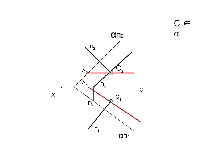 C ∈ α αП1 O X αп2 С2 С1 А2 А1 D1 D2 n1 n2