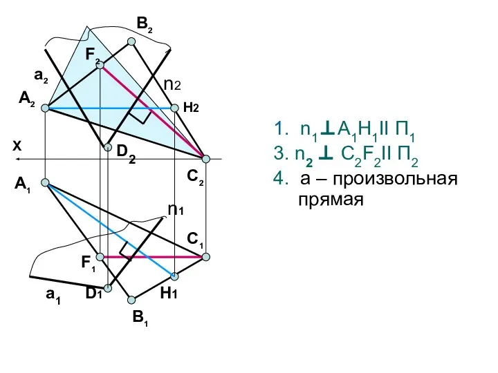 1. n1⊥А1Н1II П1 3. n2 ⊥ С2F2II П2 4. а –