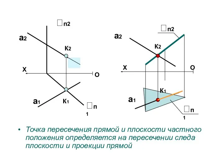 Точка пересечения прямой и плоскости частного положения определяется на пересечении следа