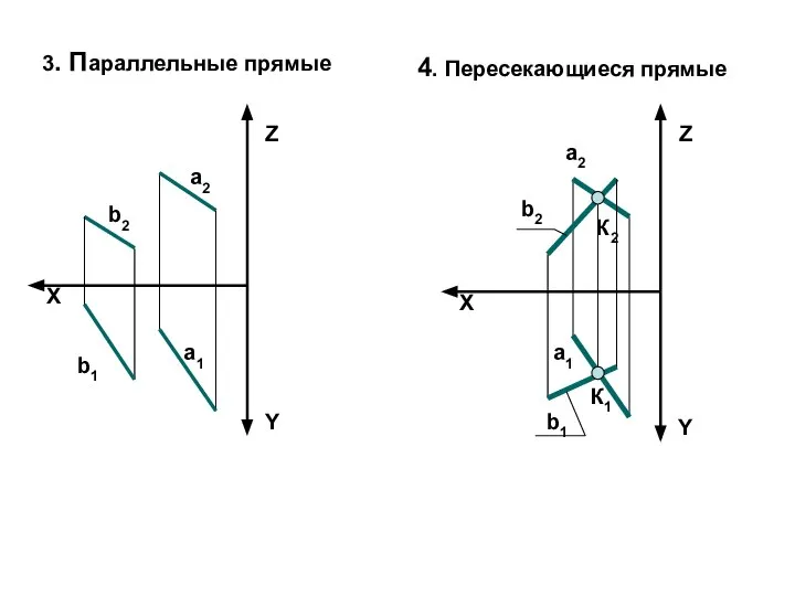 X Z Y а2 а1 b2 b1 X Z Y a2