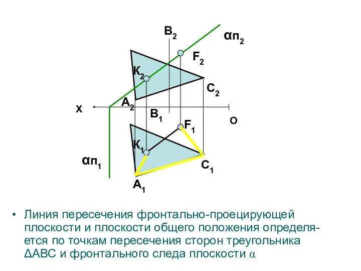 Линия пересечения фронтально-проецирующей плоскости и плоскости общего положения определя-ется по точкам