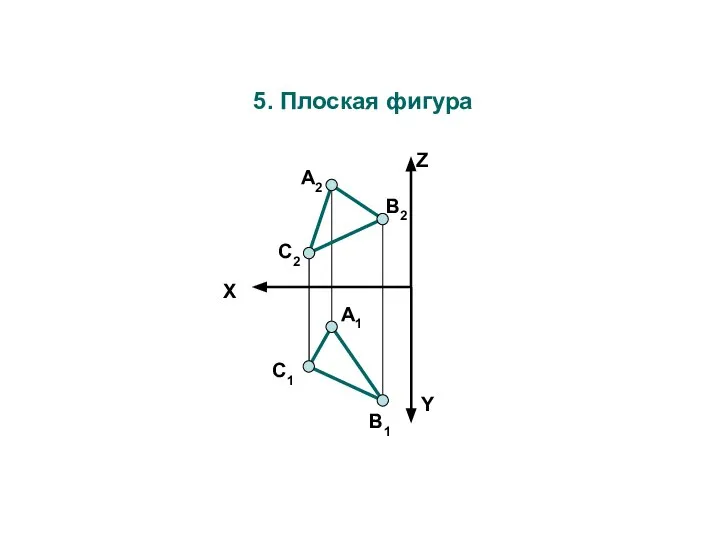 X Z Y А2 А1 В1 C2 C1 В2 5. Плоская фигура