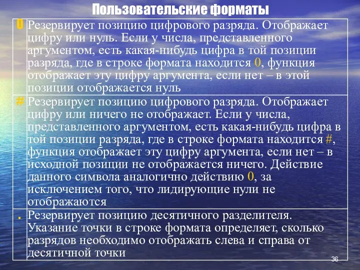 Пользовательские форматы