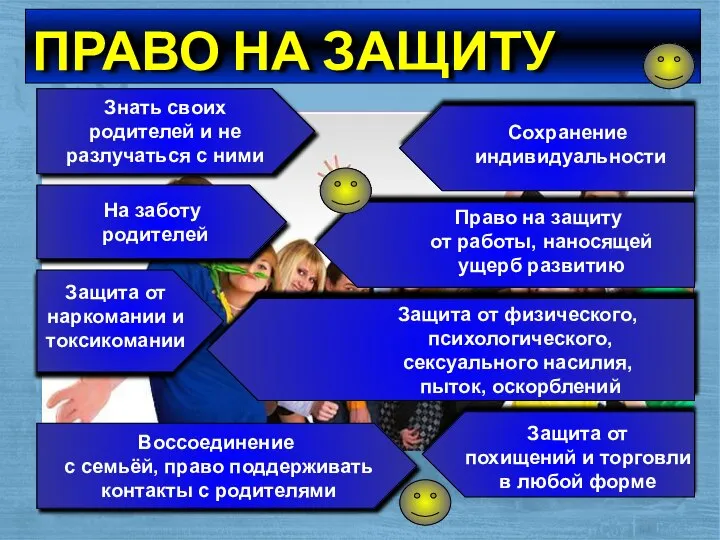 ПРАВО НА ЗАЩИТУ Знать своих родителей и не разлучаться с ними