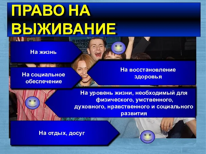 ПРАВО НА ВЫЖИВАНИЕ На жизнь На восстановление здоровья На уровень жизни,