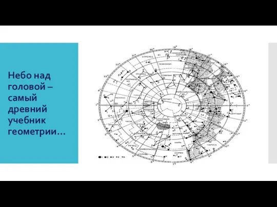 Небо над головой – самый древний учебник геометрии…