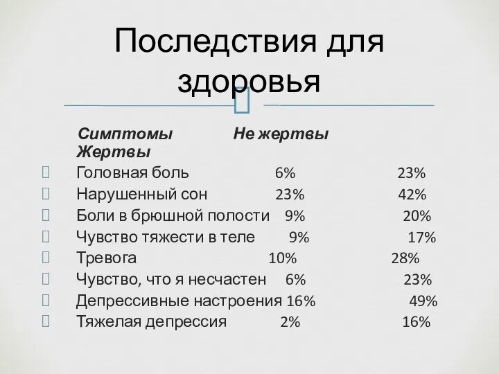 Симптомы Не жертвы Жертвы Головная боль 6% 23% Нарушенный сон 23%