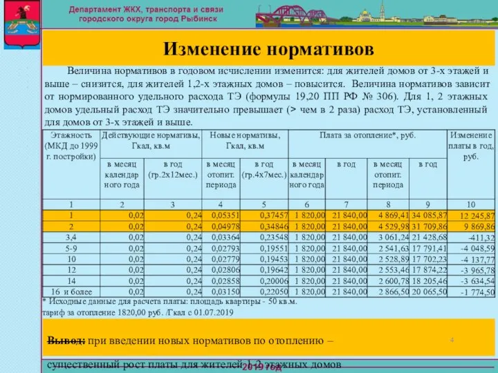 Величина нормативов в годовом исчислении изменится: для жителей домов от 3-х