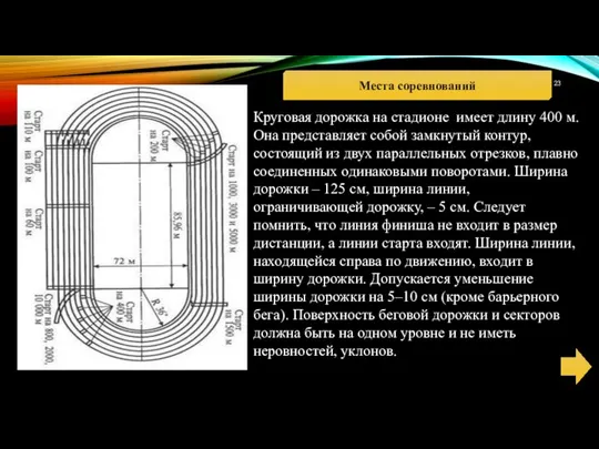 Места соревнований Круговая дорожка на стадионе имеет длину 400 м. Она