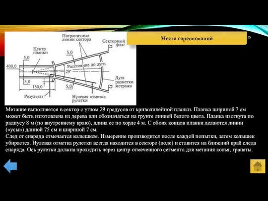 Метание выполняется в сектор с углом 29 градусов от криволинейной планки.