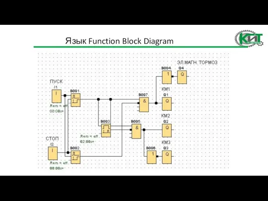 Язык Function Block Diagram