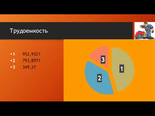 Трудоемкость 1 – 952,9521 2 – 793,8971 3 – 349,37