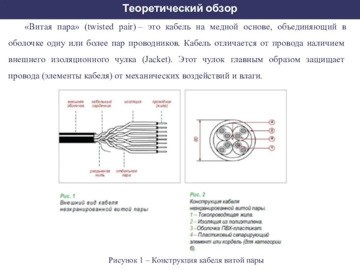 Теоретический обзор «Витая пара» (twisted pair) – это кабель на медной