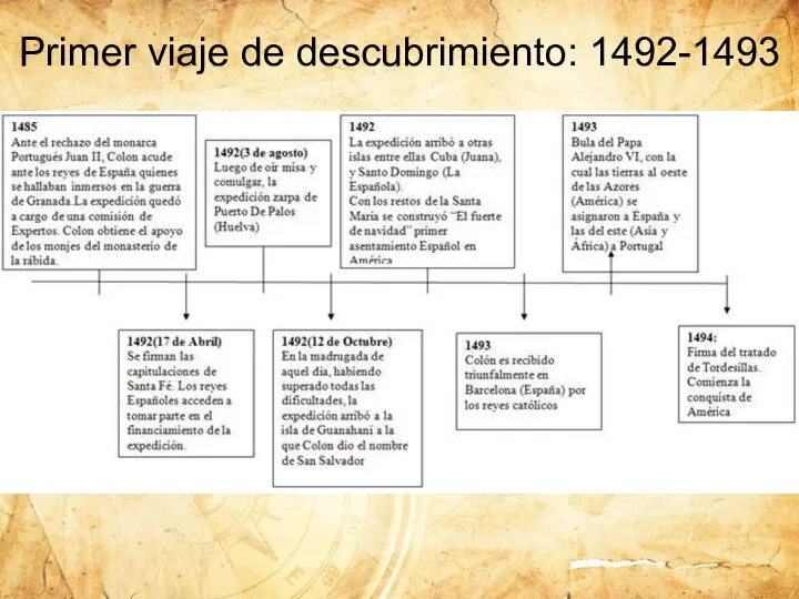 Primer viaje de descubrimiento: 1492-1493