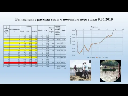 Вычисление расхода воды с помощью вертушки 9.06.2019