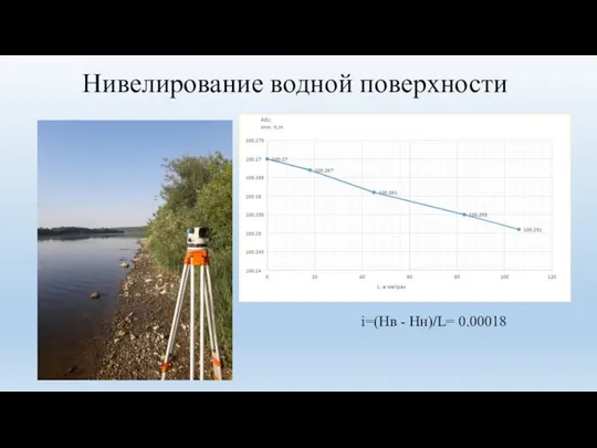 Нивелирование водной поверхности i=(Hв - Hн)/L= 0.00018