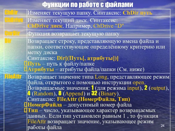 Функции по работе с файлами