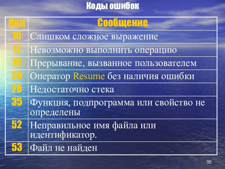 Коды ошибок