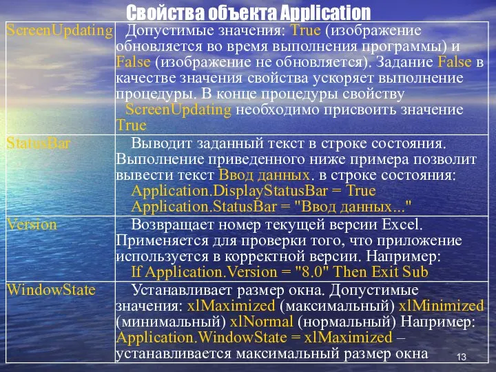 Свойства объекта Application